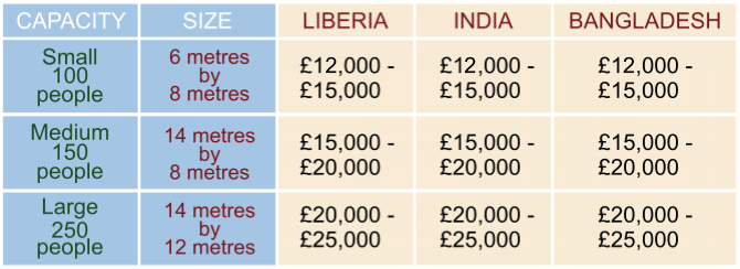 masjid prices